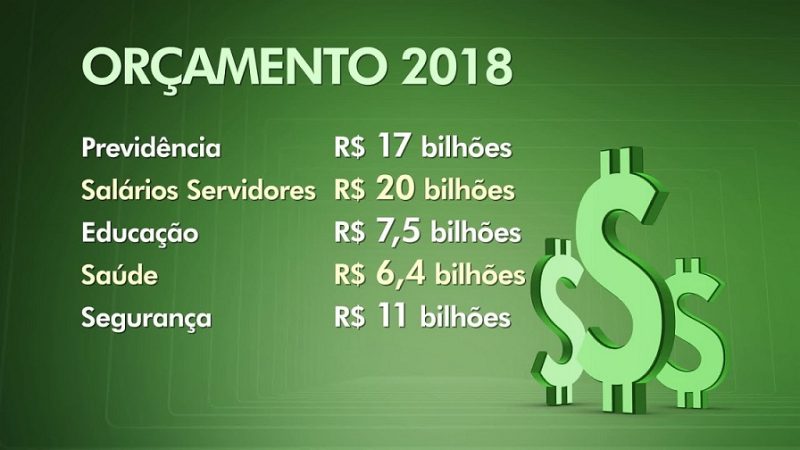 orçamento 2018 2